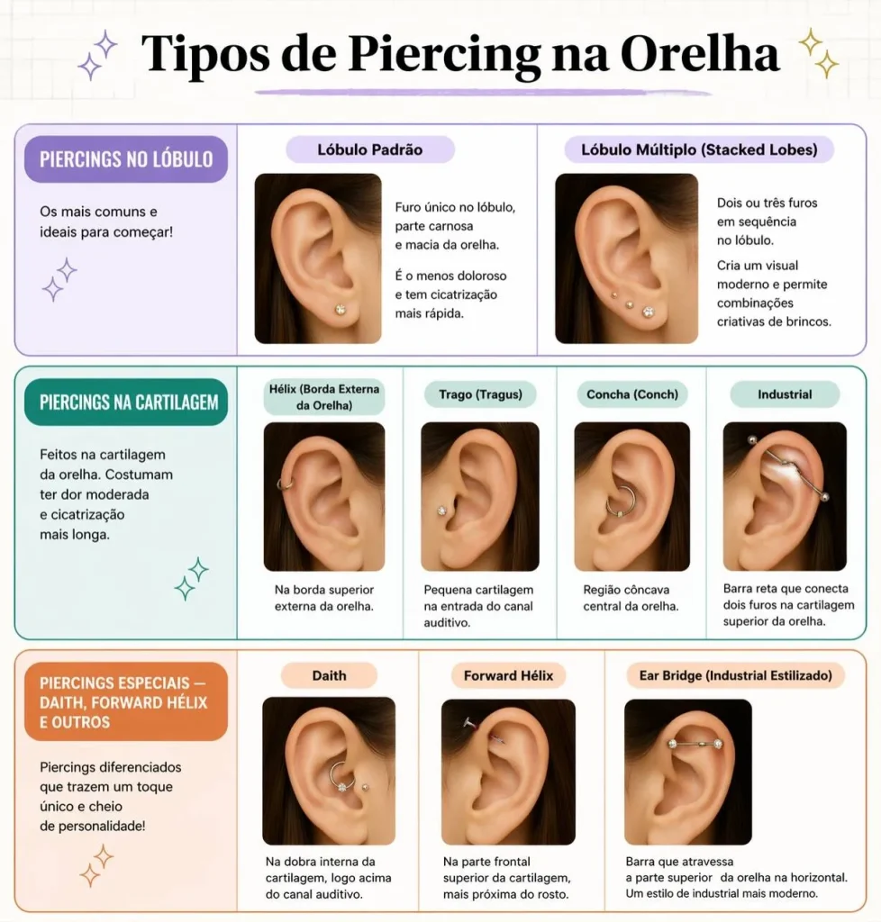 Tipos de piercing