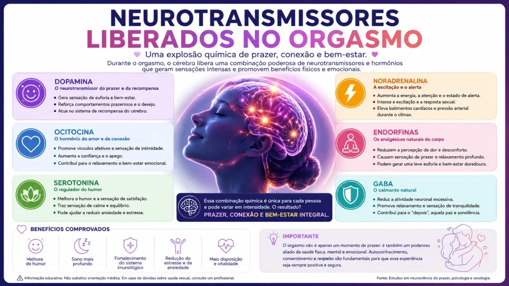 quanto orgasmo é saudável